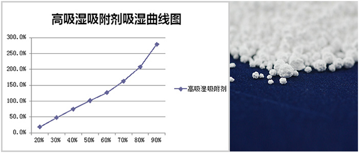 多連包，掛袋干燥劑